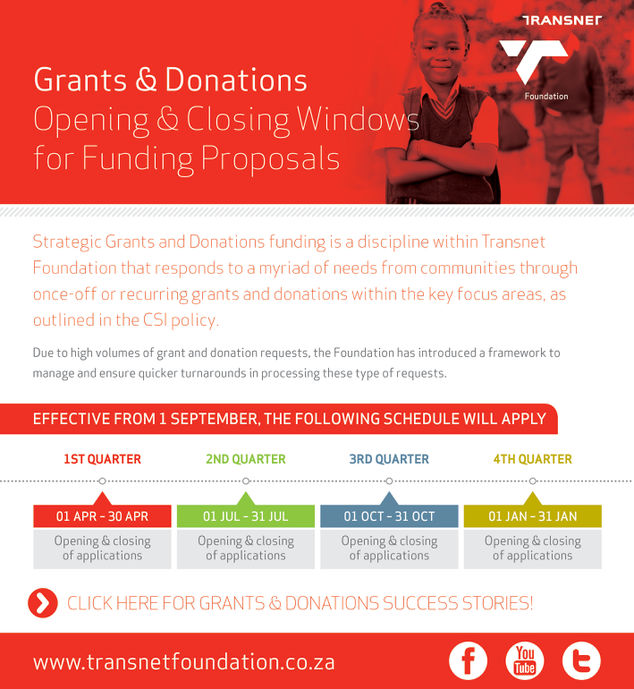 Grants/Funding administration