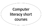 Computer literacy short courses
