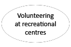 Volunteering at recreational centres