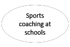 Sports coaching at schools